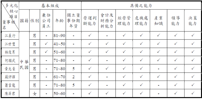 多元化核心項(xiàng)目